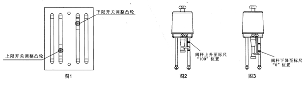 PSL直行程執行機構行程的調整
