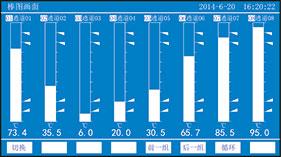 藍(lán)屏無紙記錄儀棒圖畫面