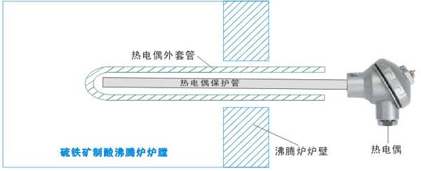 硫鋅礦制酸沸騰爐熱電偶安裝示意圖 硫鋅礦制酸沸騰爐熱電偶安裝示意圖