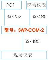 單主機雙從機RS485-RS232應用 單主機雙從機RS485-RS232應用