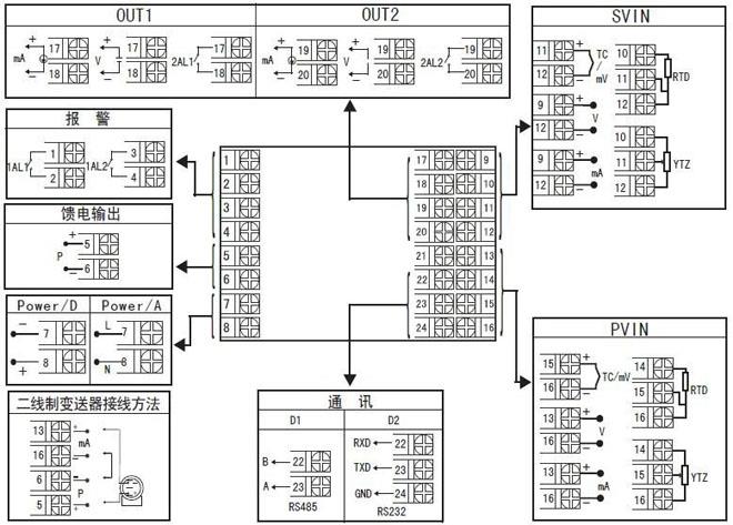72×72mm外形雙回路顯示控制儀接線圖 72×72mm外形雙回路顯示控制儀接線圖