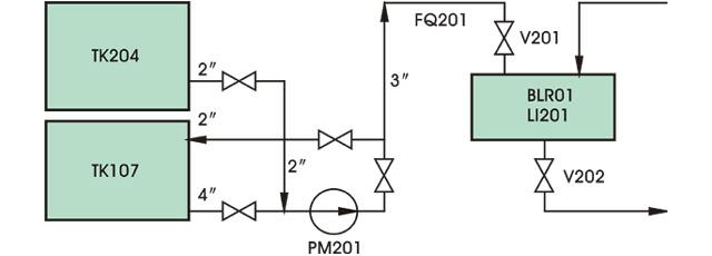 某裝置基礎油計量系統示意圖