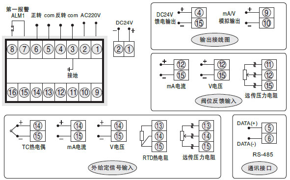 SWP-ND435-01伺服操作器接線圖 SWP-ND435-01伺服操作器接線圖