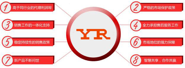 昌暉企業給代理商提供八大核心價值 昌暉企業給代理商提供八大核心價值