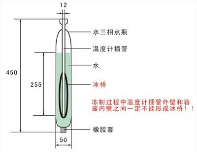 水三相點內(nèi)形成冰橋 水三相點內(nèi)形成冰橋
