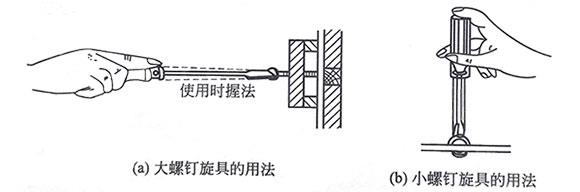 螺絲刀的使用 螺絲刀的使用