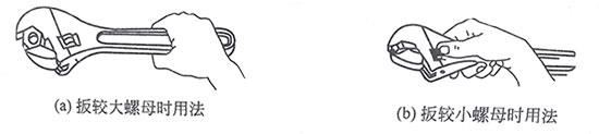 活絡(luò)扳手握法 活絡(luò)扳手握法