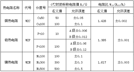 工業熱電阻的電阻值和電阻比的誤差 工業熱電阻的電阻值和電阻比的誤差