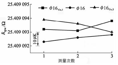 套管對Φ16容器的影響