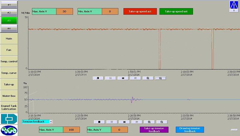 3號工位正常的線速度曲線 3號工位正常的線速度曲線