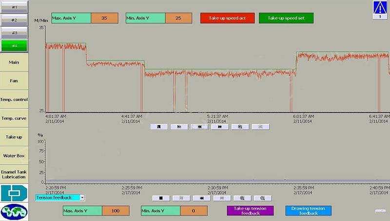 4號工位異常線速度曲線1 4號工位異常線速度曲線1