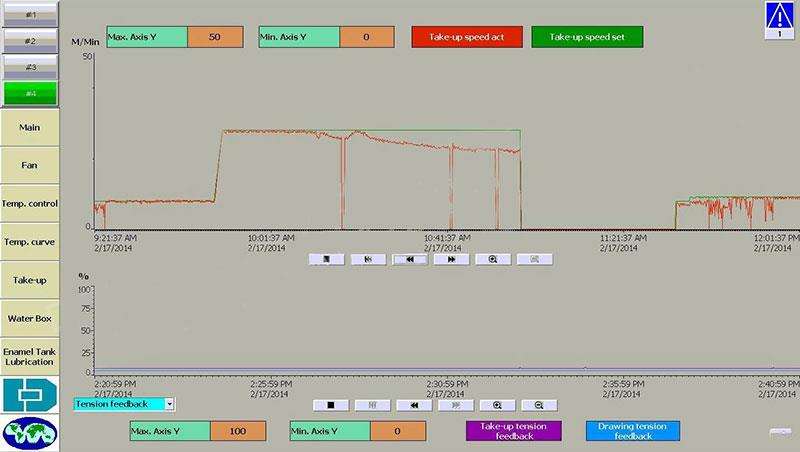 4號工位異常線速度曲線2 4號工位異常線速度曲線2