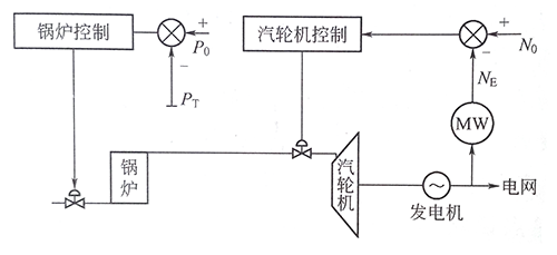 爐跟機方式 爐跟機方式
