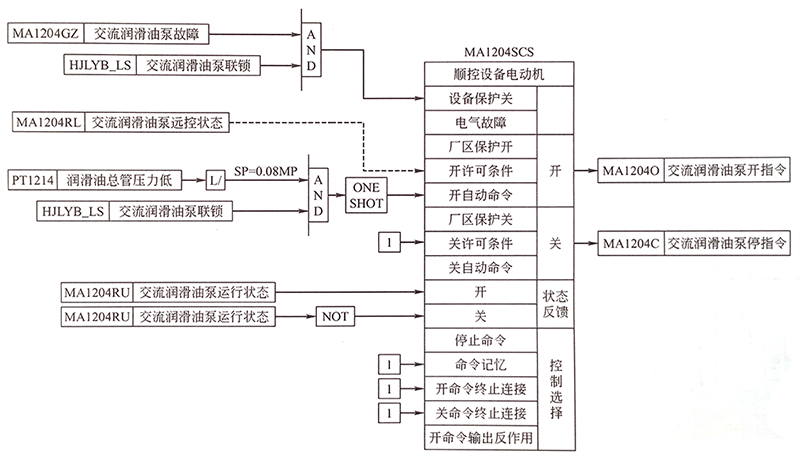 交流油泵連鎖控制 交流油泵連鎖控制