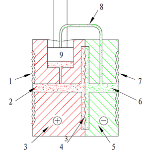帶過載保護的差壓傳感器結(jié)構(gòu)示意圖 帶過載保護的差壓傳感器結(jié)構(gòu)示意圖