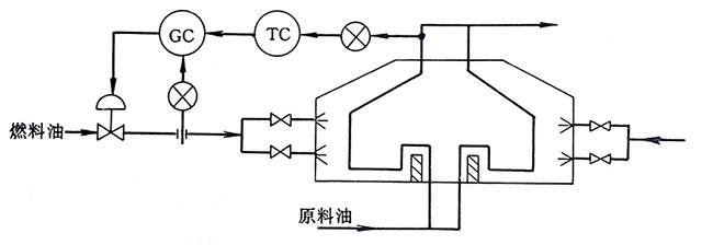 加熱爐燃油流量對爐出口溫度的串級控制系統 加熱爐燃油流量對爐出口溫度的串級控制系統