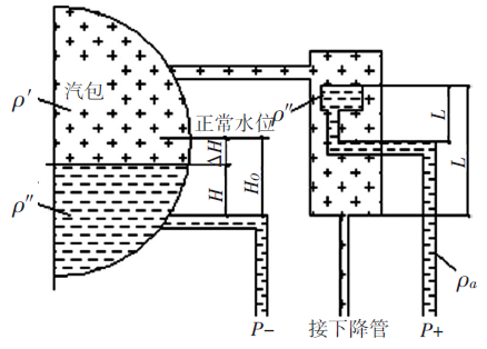 蒸汽罩補償式平衡容器差壓水位計 蒸汽罩補償式平衡容器差壓水位計