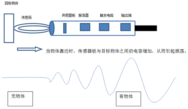 電容傳感器工作原理 電容傳感器工作原理