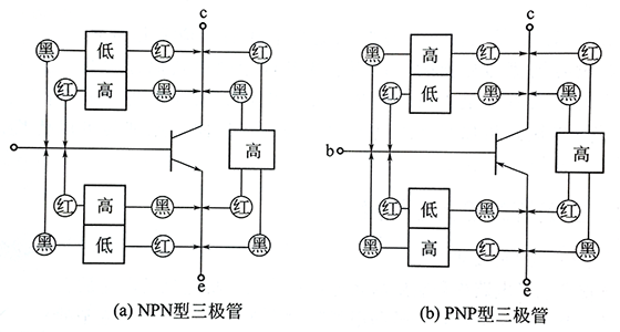 三極管的正常極間電阻 三極管的正常極間電阻