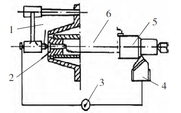 自然熱電偶法測量切削溫度示意圖 自然熱電偶法測量切削溫度示意圖