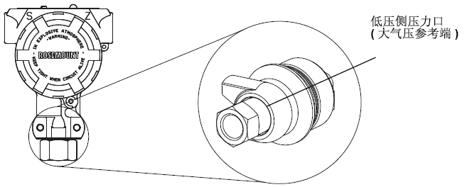 表壓壓力變送器低壓側的壓力口 表壓壓力變送器低壓側的壓力口