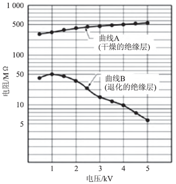 電氣設備步進電壓測試分析表 電氣設備步進電壓測試分析表