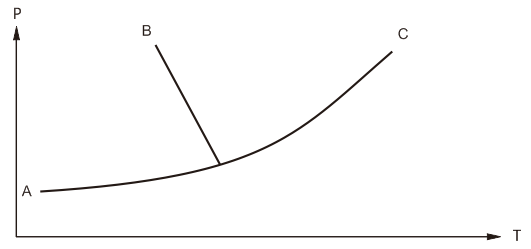水的一種平衡圖 水的一種平衡圖