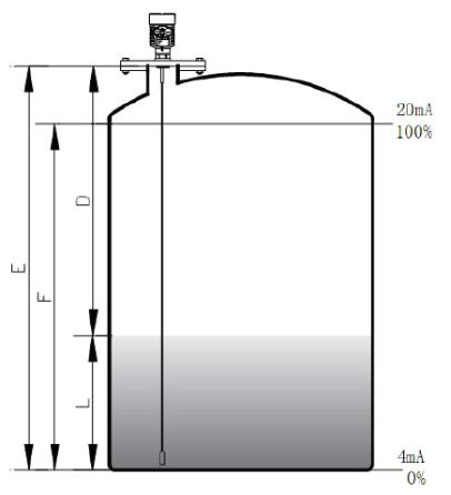 導(dǎo)播雷達(dá)料位計測量原理示意圖 導(dǎo)播雷達(dá)料位計測量原理示意圖