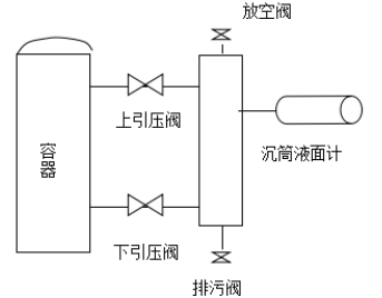 沉筒液位計(jì)安裝示意圖