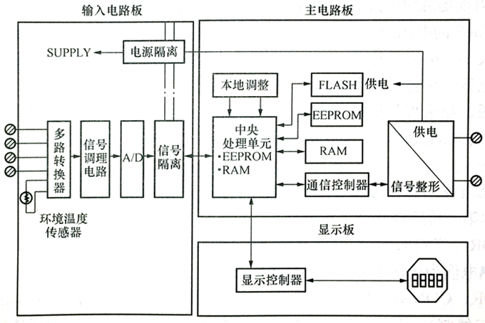 TT302現場總線溫度變送器的硬件構成方框圖