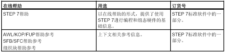 西門(mén)子STEP 7的幫助文檔