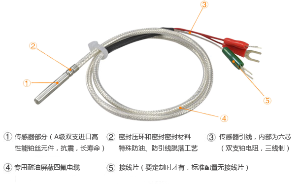 WZP2-6.4/5 WZP2-6.4/5