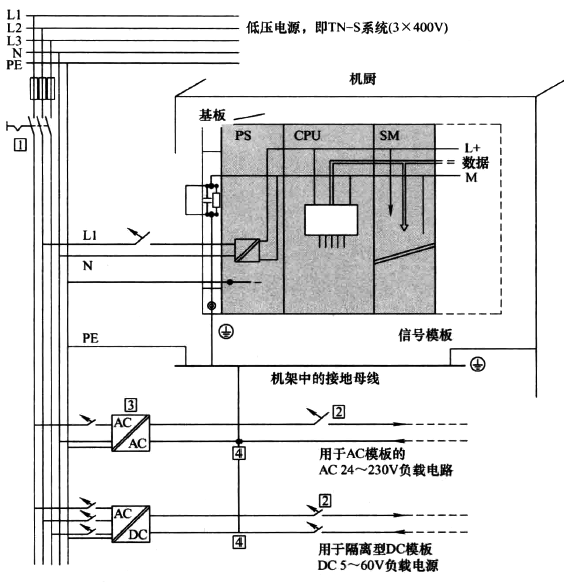 具有接地電源的S7-400 PLC系統(tǒng) 具有接地電源的S7-400 PLC系統(tǒng)