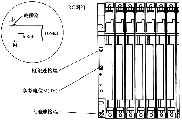 沒有參考接地電位的S7-400 PLC結(jié)構(gòu) 沒有參考接地電位的S7-400 PLC結(jié)構(gòu)