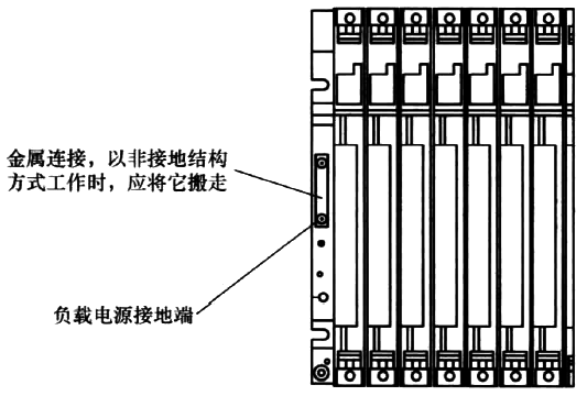 S7-400 PLC對(duì)于非隔離電源的接地方式 S7-400 PLC對(duì)于非隔離電源的接地方式