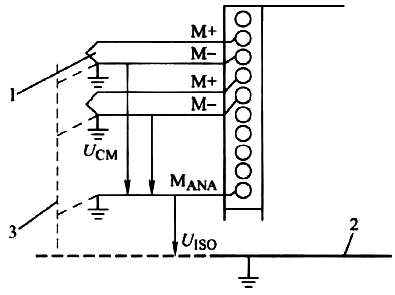 將非隔離傳感器連接到S7-400 PLC的電隔離AI模板 將非隔離傳感器連接到S7-400 PLC的電隔離AI模板
