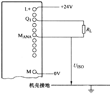 將負(fù)載連接到S7-400 PLC的隔離AO模板的電流輸出 將負(fù)載連接到S7-400 PLC的隔離AO模板的電流輸出