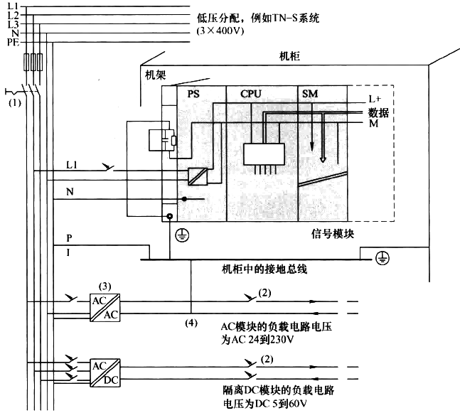 S7-400H DCS的接地原則 S7-400H DCS的接地原則