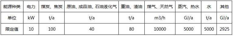 主要次級用能單位能源消耗量(或功率)限定值 主要次級用能單位能源消耗量(或功率)限定值