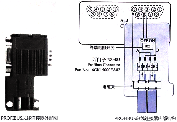 PROFIBUS總線連接器 PROFIBUS總線連接器