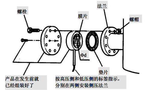 遠傳壓力變送器安裝示意圖 遠傳壓力變送器安裝示意圖