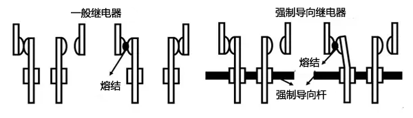 安全繼電器和普通繼電器的區(qū)別 安全繼電器和普通繼電器的區(qū)別