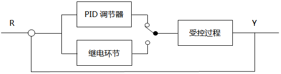 繼電PID自整定控制結構示意圖 繼電PID自整定控制結構示意圖
