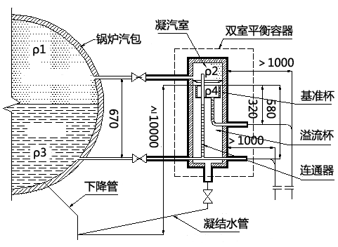 東方鍋爐廠DG670-13.73-8A型鍋爐所采用雙室平衡容器 東方鍋爐廠DG670-13.73-8A型鍋爐所采用雙室平衡容器