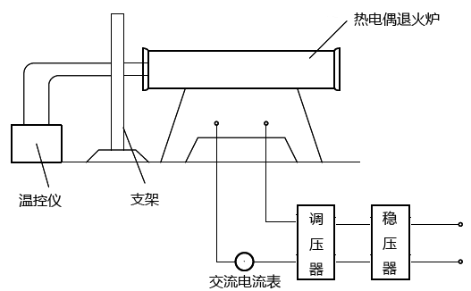 熱電偶退火爐退火 熱電偶退火爐退火