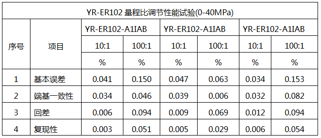 YR-ER102單晶硅壓力變送器的量程比性能試驗 YR-ER102單晶硅壓力變送器的量程比性能試驗