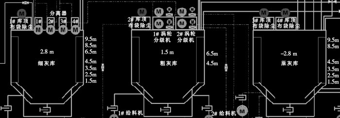 電廠灰庫改用雷達物位計后DCS畫面示意圖 電廠灰庫改用雷達物位計后DCS畫面示意圖