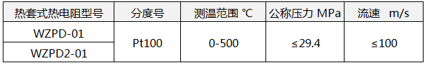熱套式熱電阻技術參數 熱套式熱電阻技術參數