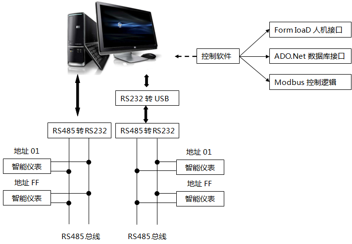遠程抄表系統拓撲圖-昌暉儀表網 遠程抄表系統拓撲圖-昌暉儀表網