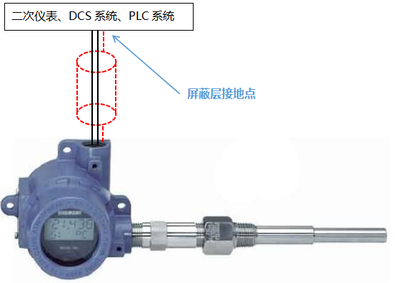一體化溫度變送器接地方式一 一體化溫度變送器接地方式一